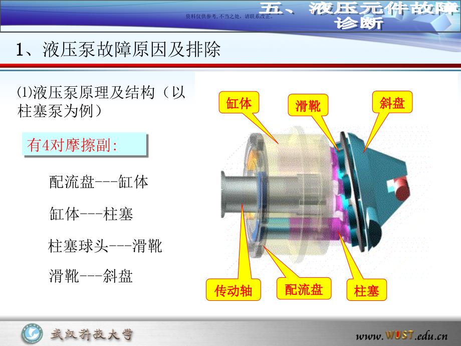 液压元件故障诊疗课件_第1页