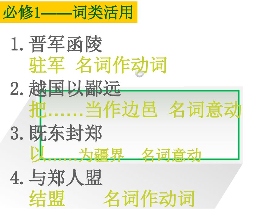 词类活用练习课件_第1页