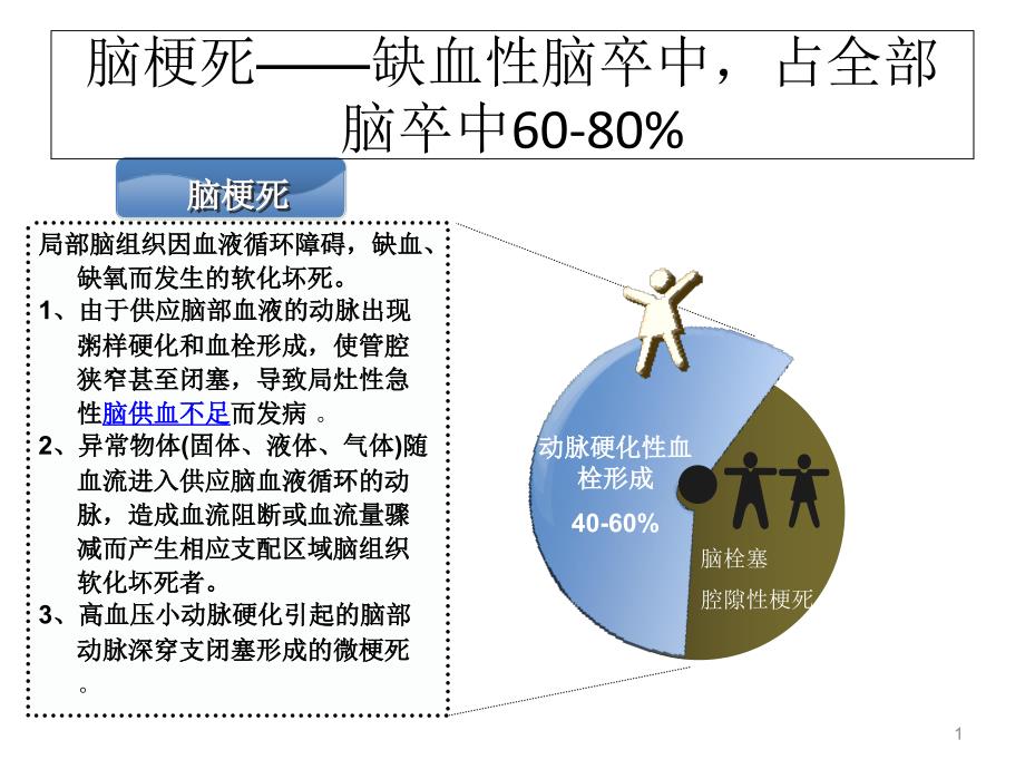 脑梗死诊疗规范及相关神经系统定位课件_第1页