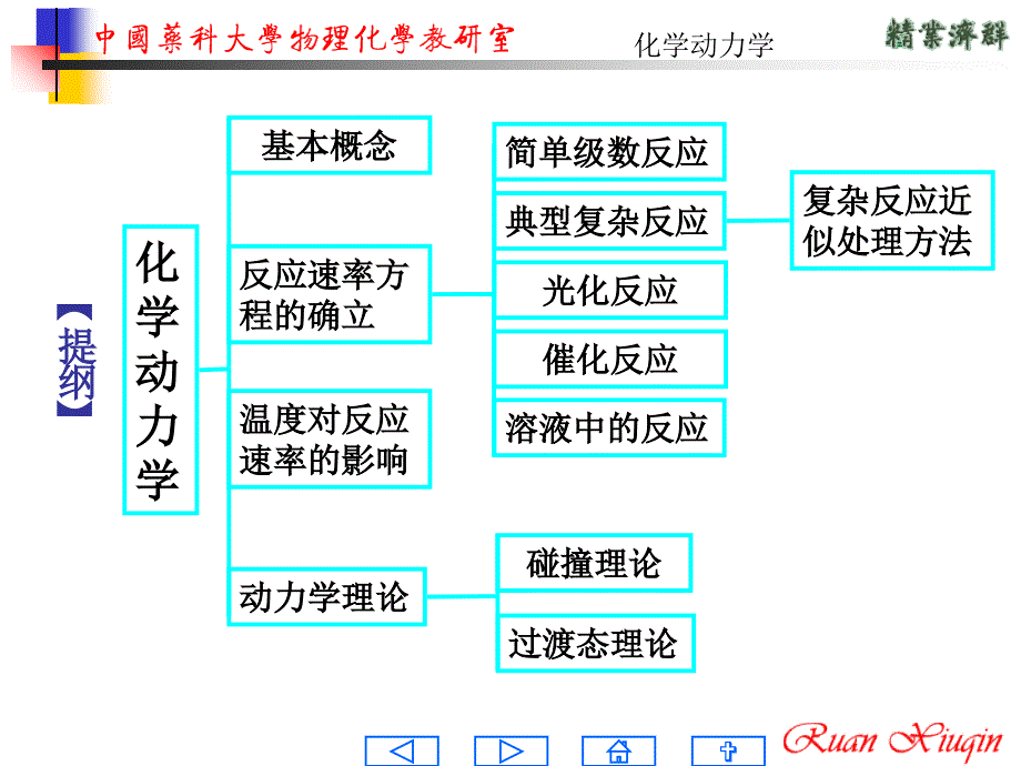 物理化学阮秀琴第六章课件_第1页