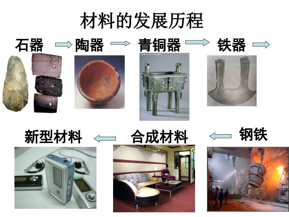 高中化学一轮复习：金属的电化学腐蚀和防护课件_第1页