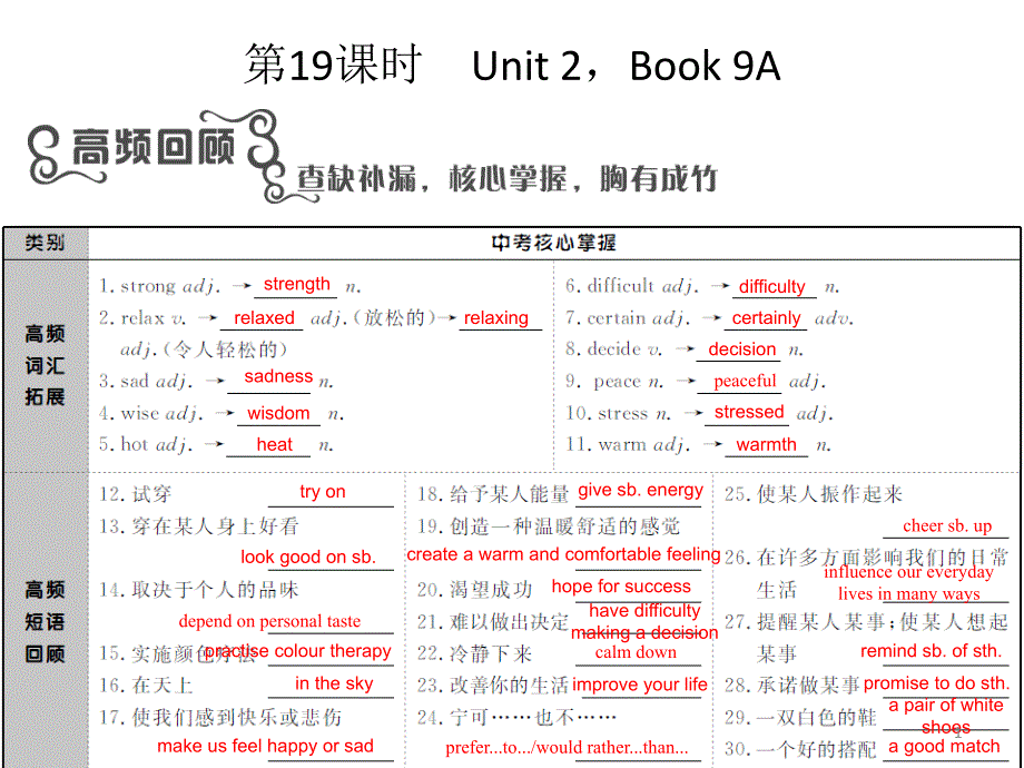 译林版英语九年级上册第二单元复习课件_第1页