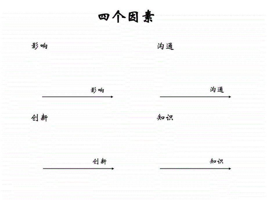 B09004美世国际职位评估工具IPE3介绍_第1页