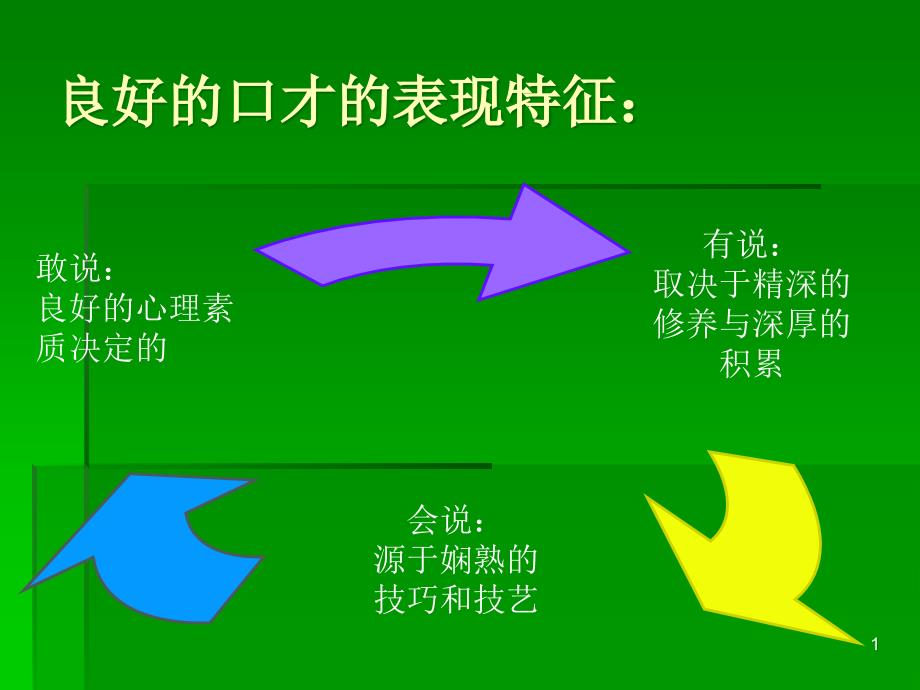 语音-语速-语调-课件_第1页