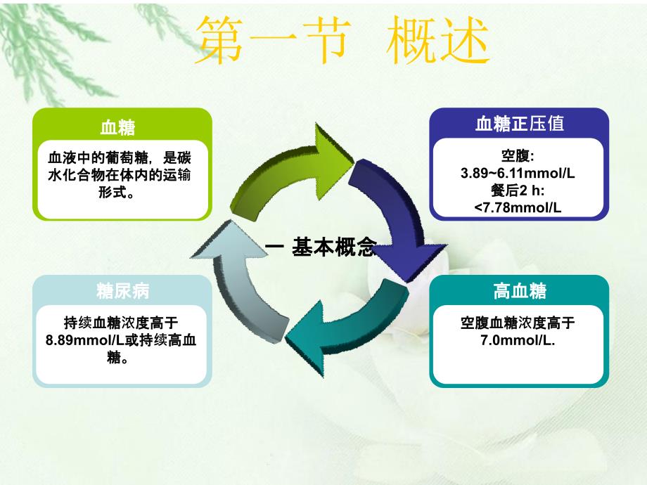 调节降血糖的功能性食品_第1页