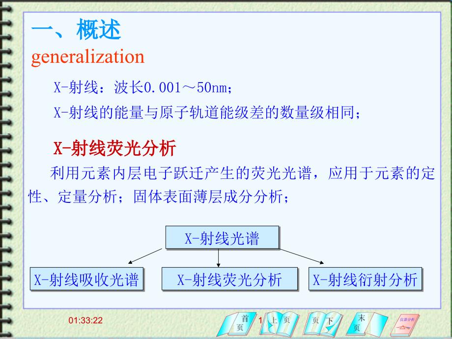 X射线光谱与电子能谱分析法课件_第1页
