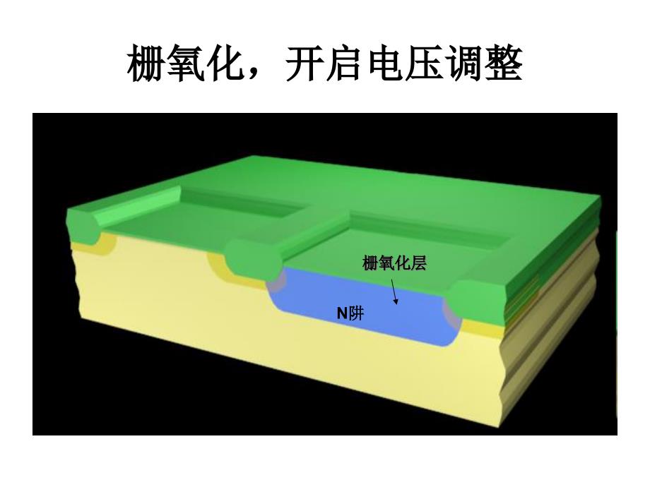 接触孔版反应离子刻蚀磷硅玻璃课件_第1页