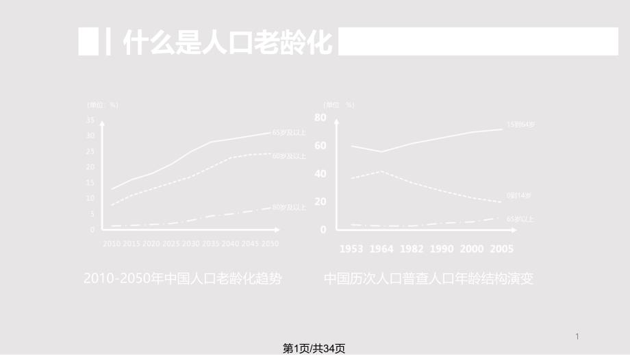 人口老龄化课件_第1页