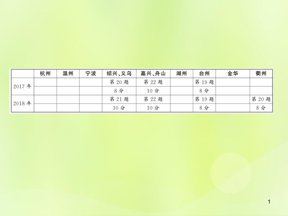 中考数学总复习题型集训(12)—与解直角三角形有关的应用题ppt课件_第1页