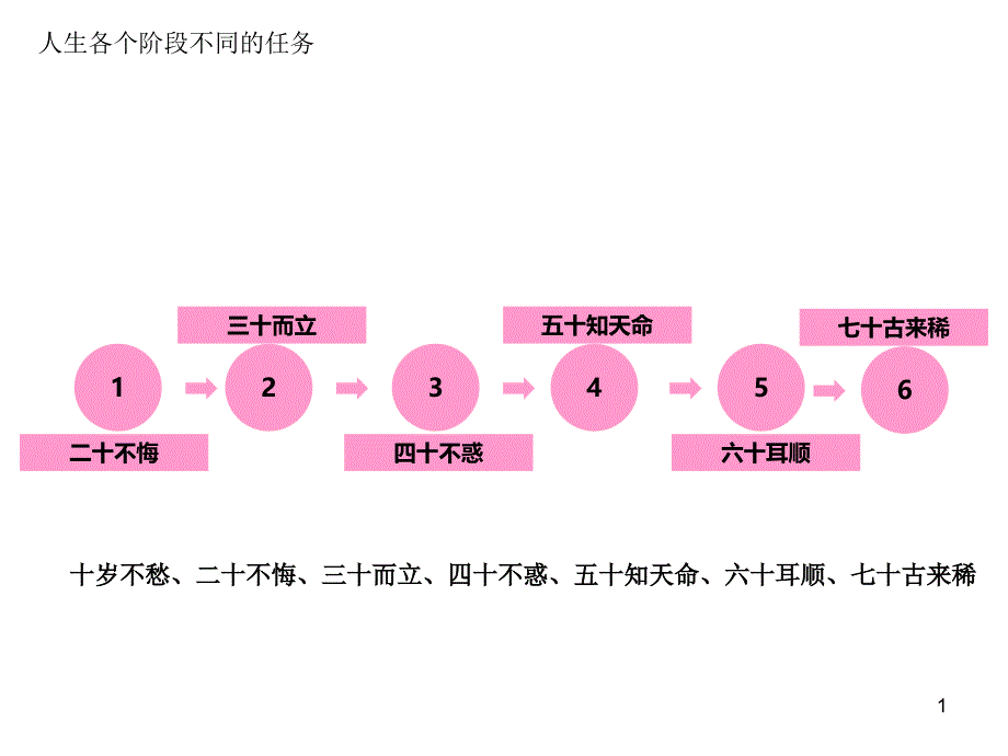 主题班会走进初三青春无悔课件_第1页