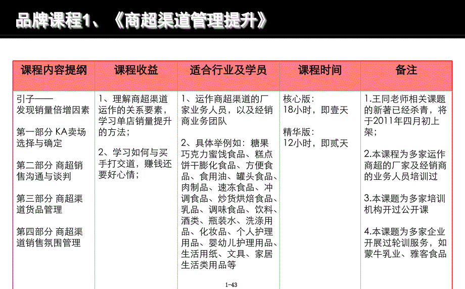 商超渠道管理提升课件_第1页