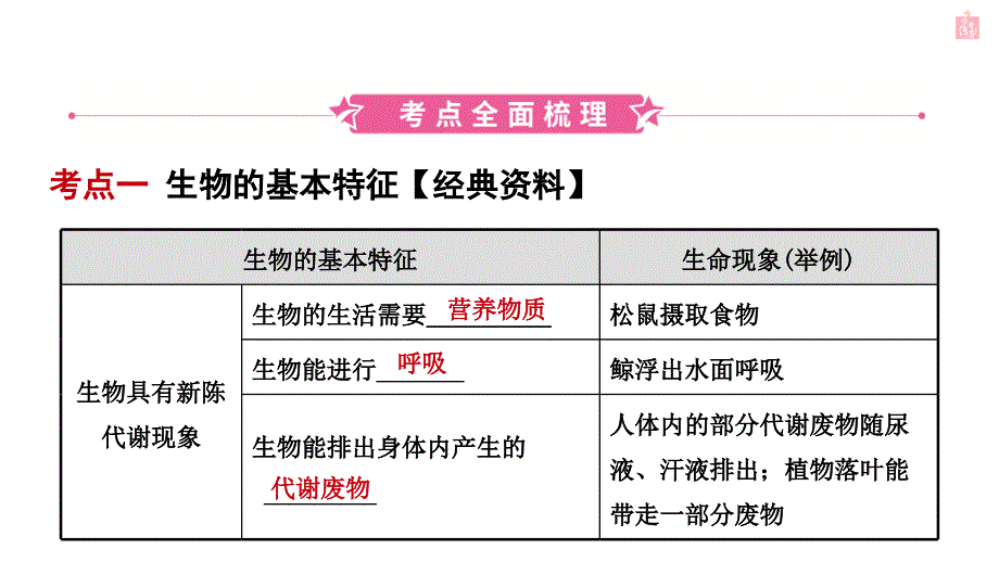 六年级上册生物期末复习资料一课件_第1页