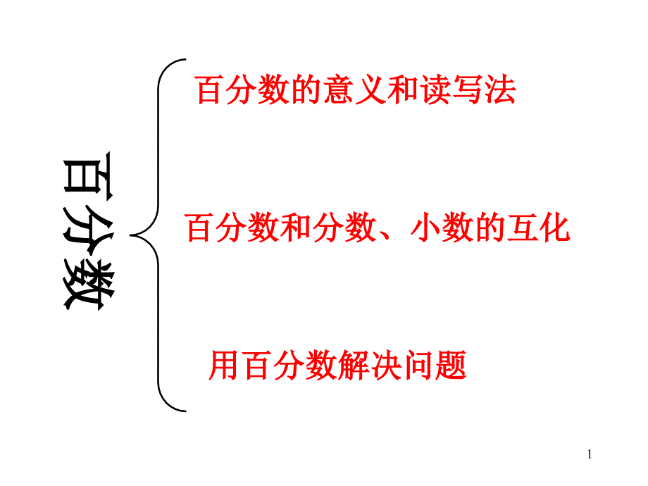 人教版六年级上册数学《百分数的意义和写法》ppt课件_第1页