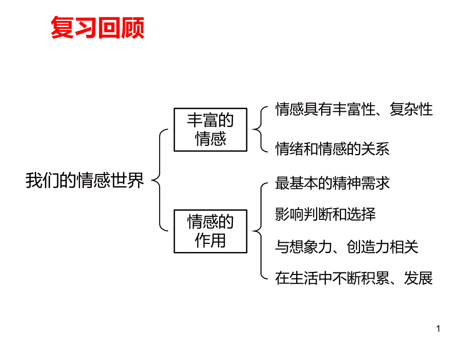 人教版《道德与法治》七年级下册-5.2-在品味情感中成长-ppt课件_第1页