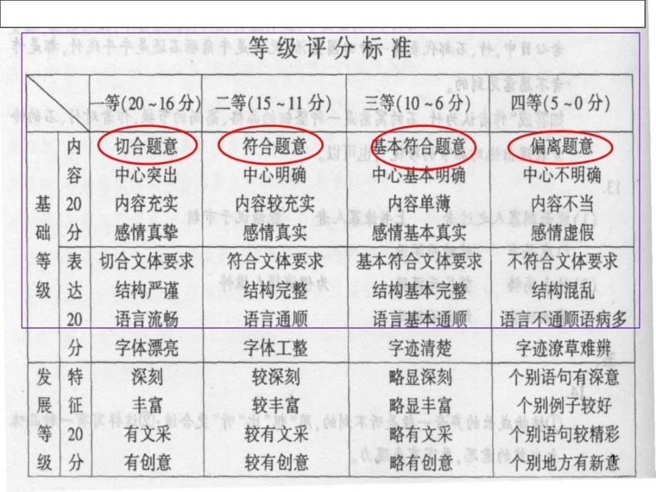 山东高考语文作文审题立意与范文图文课件_第1页