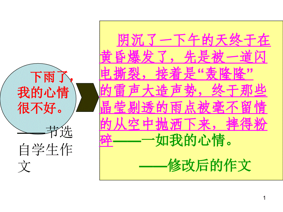 作文片段训练之环境描写课件_第1页