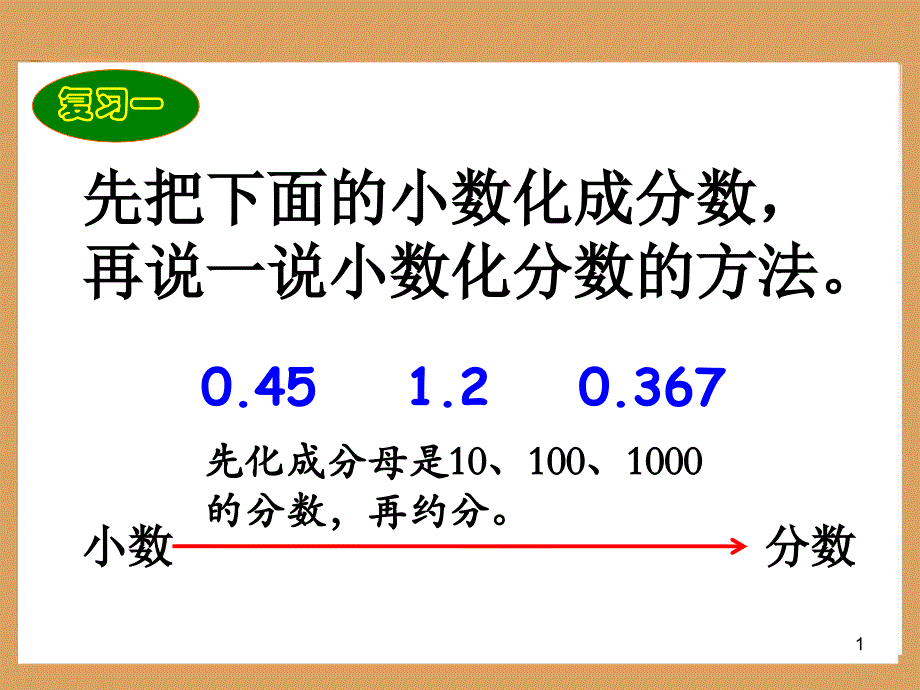 六年级数学上册百分数和分数小数的互化课件_第1页