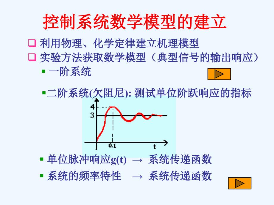 控制原理复习总结课件_第1页