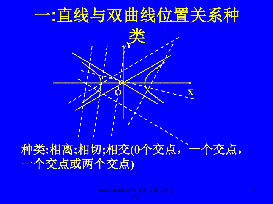 双曲线的性质课件_第1页