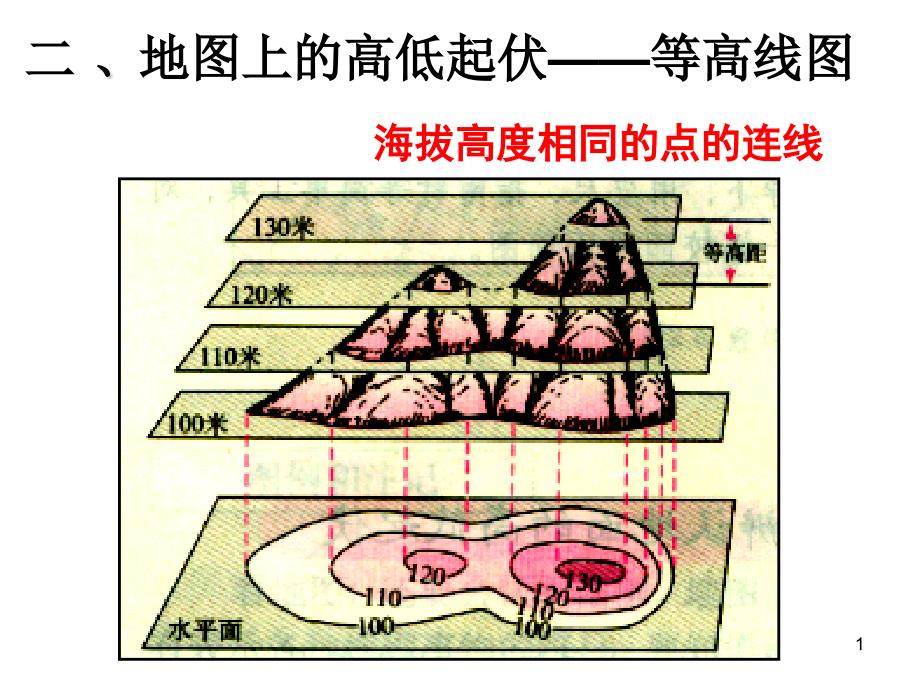 地图等高线图课件_第1页