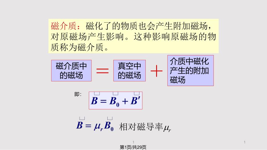 有磁介质存在时的磁场实用课件_第1页