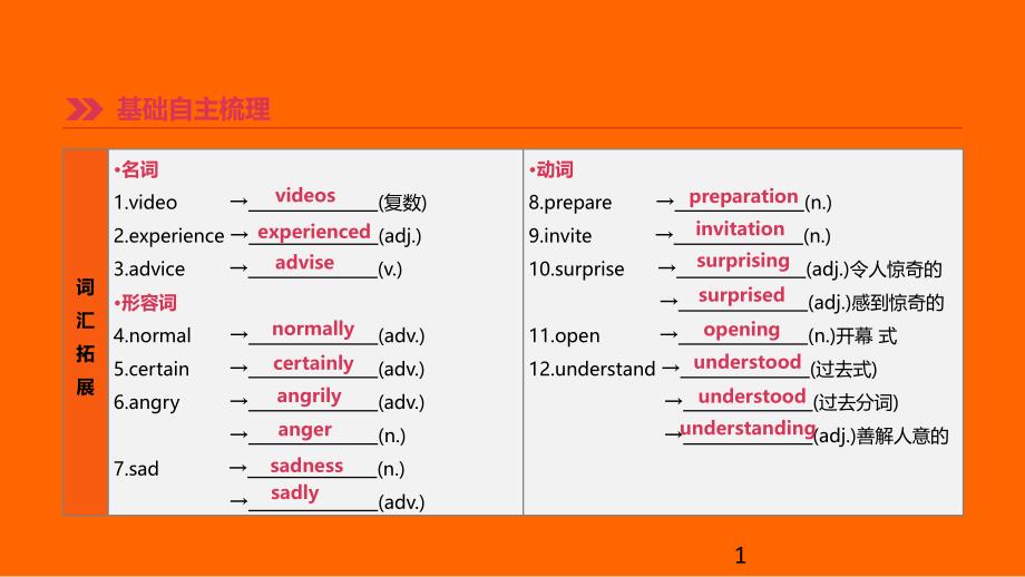 中考英语复习第09课时Units9_10(八上)ppt课件(新版)人教新目标版_第1页