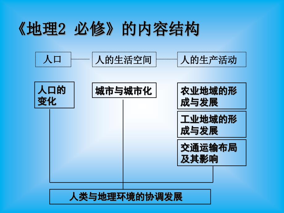 人教版地理必修二课件人口的数量变化_第1页