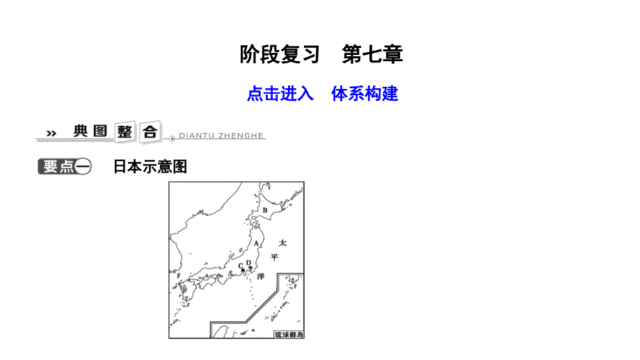 人教版七年级下册地理ppt课件 ：阶段复习第七章_第1页