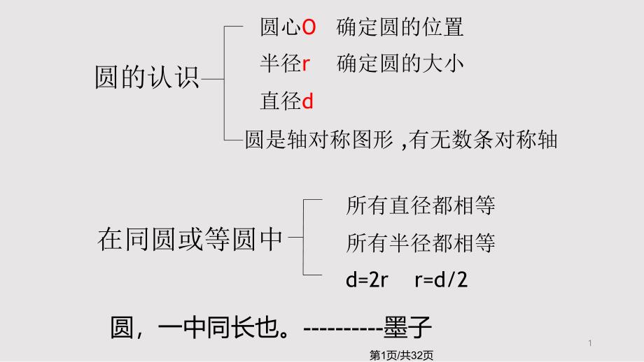 六上圆的总复习课件_第1页