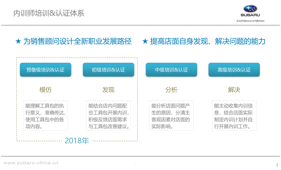 SUBARU汽车度内训师培训认证规划企划方案课件_第1页