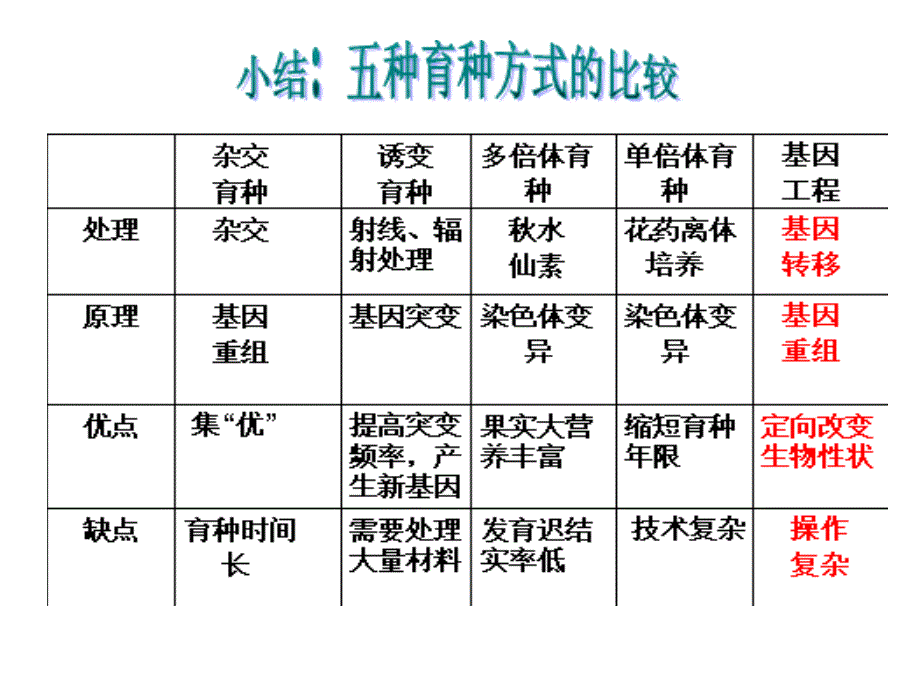 人教版高中生物必修二7.1《现代生物进化理论的由来》获奖ppt课件_第1页