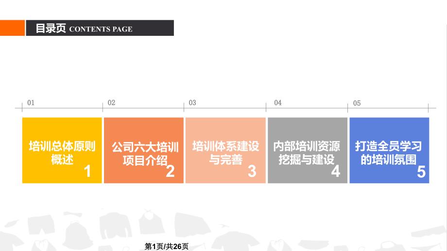 公司培训计划课件_第1页