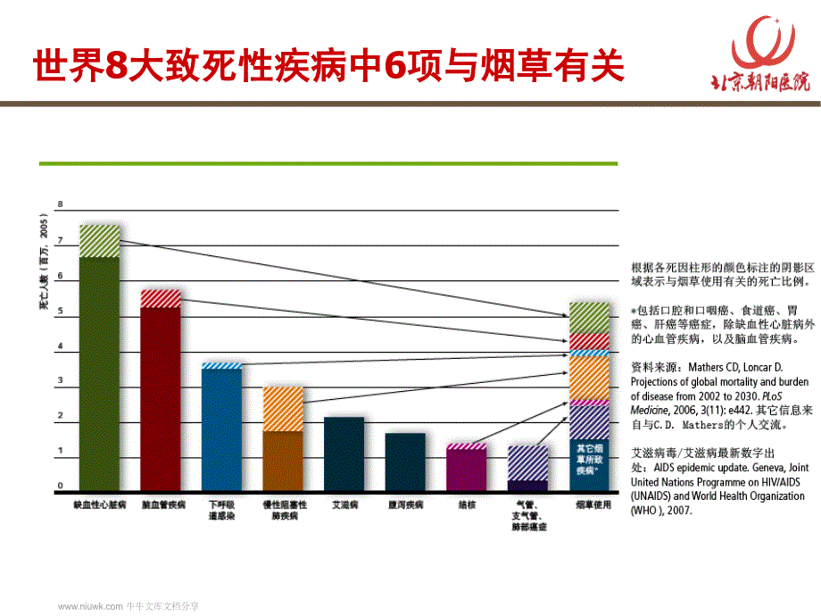 吸烟有害健康是最基本的医学结论课件_第1页