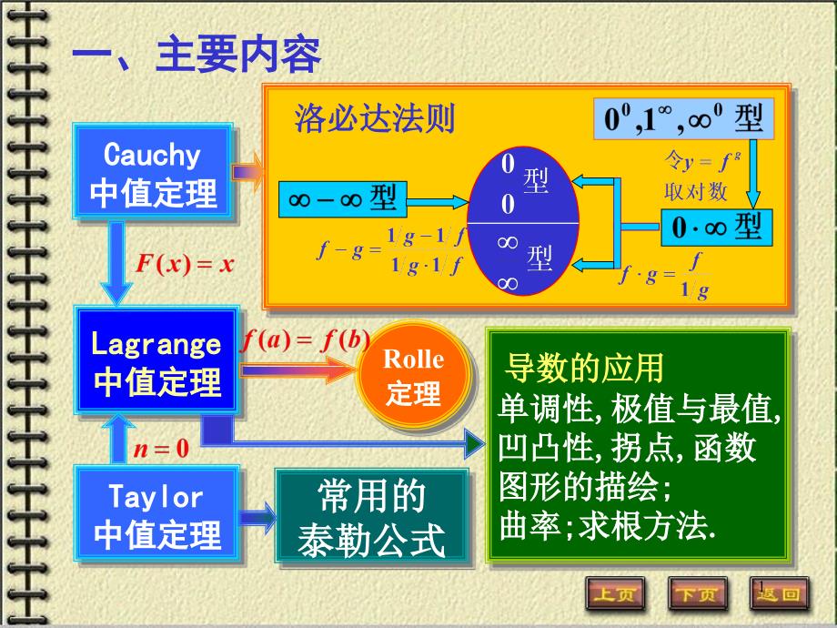 習(xí)題課最優(yōu)控制課件_第1頁