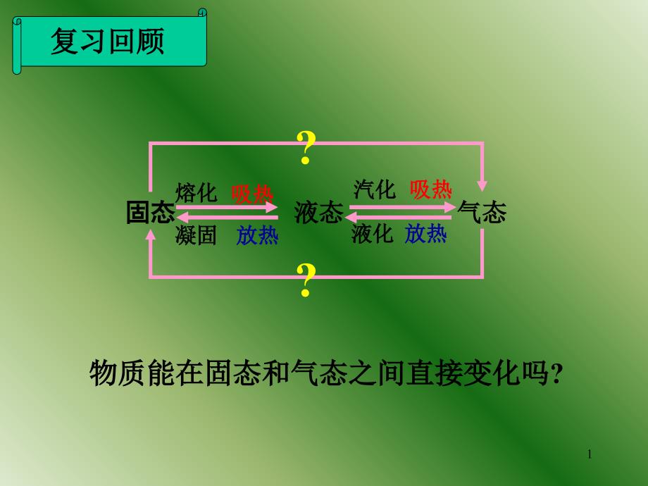 _第四节升华和凝华课件_第1页