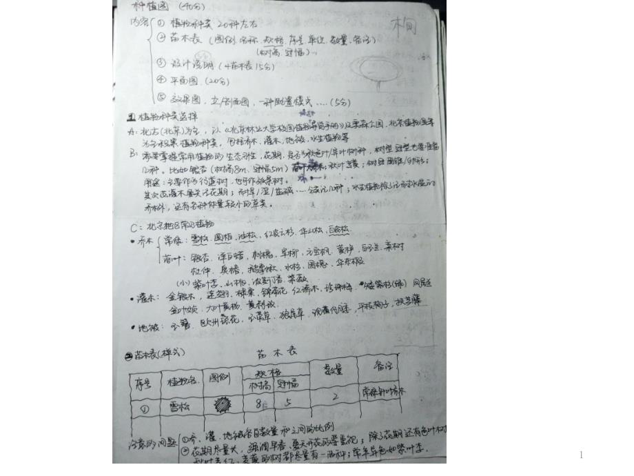 植物配置理论讲解视频课课件_第1页