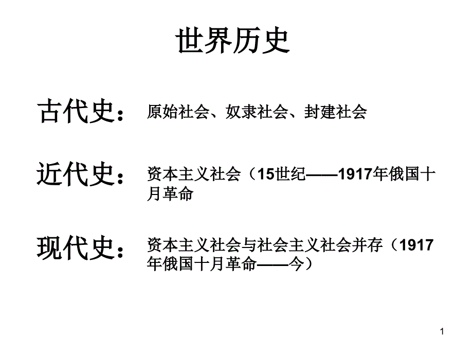 中考历史：世界古代史整合复习ppt课件_第1页