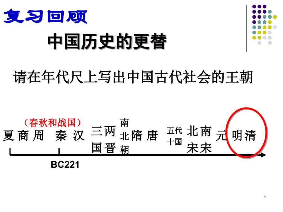 明清帝国的兴替课件_第1页