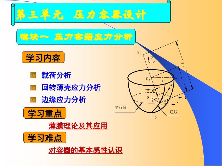 化工设备及技术概述课件_第1页