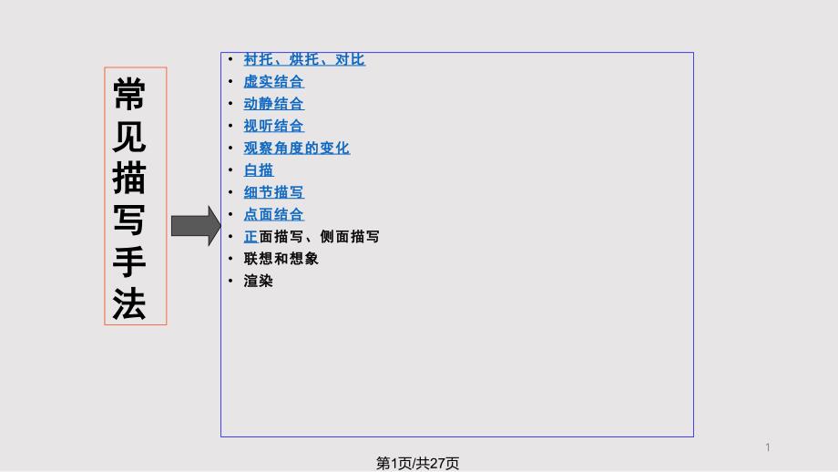 古典诗歌描写手法课件_第1页