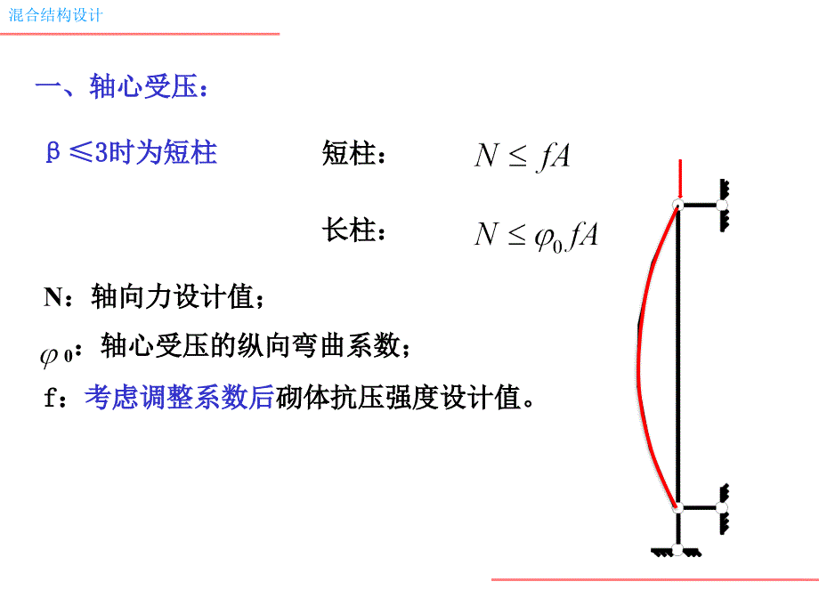 构件承载力计算_第1页