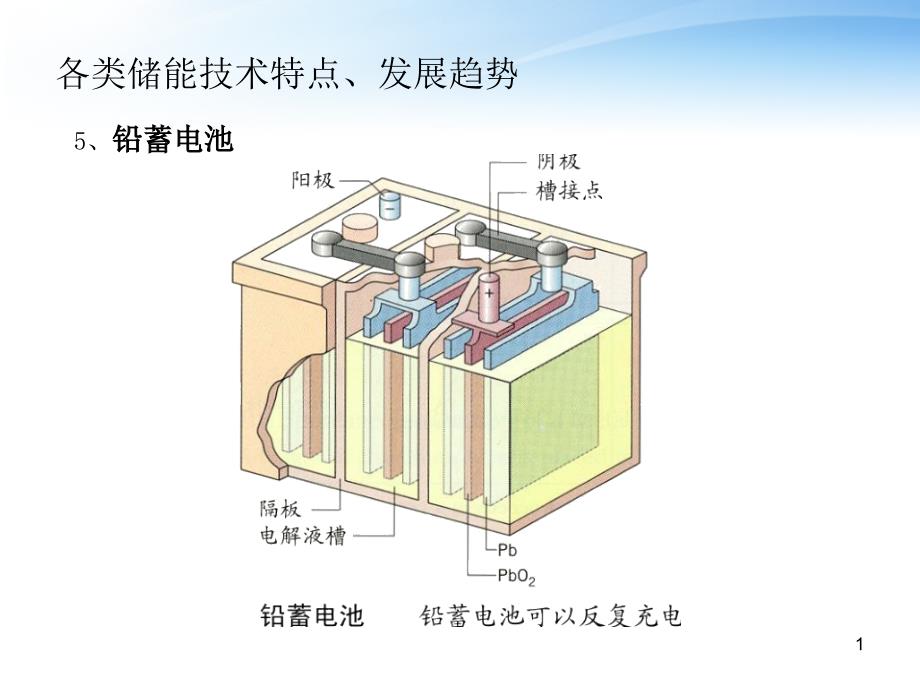 各类储能技术特点专题培训ppt课件_第1页