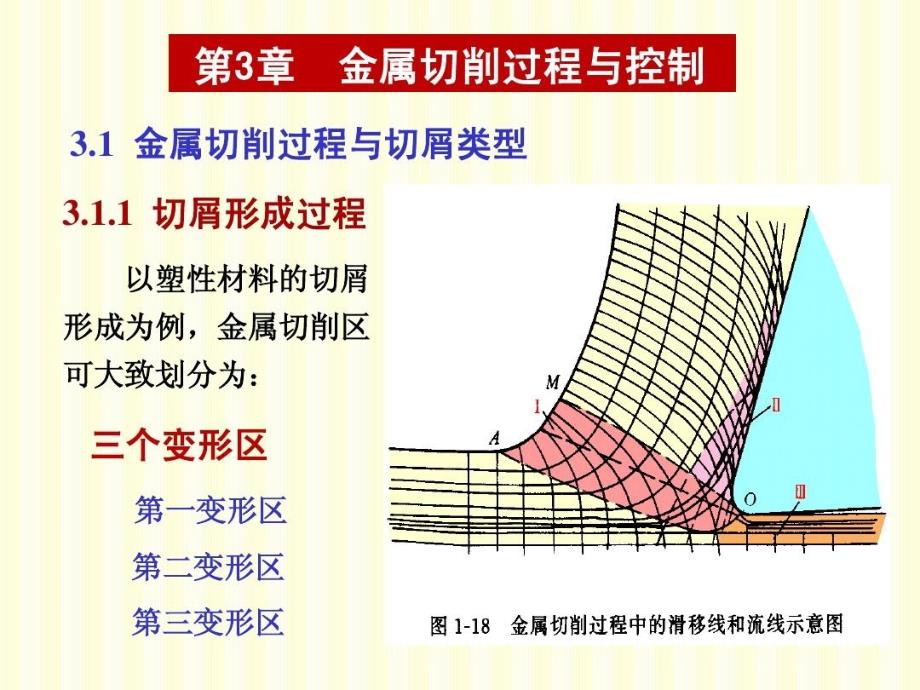 机械制造-切削过程_第1页