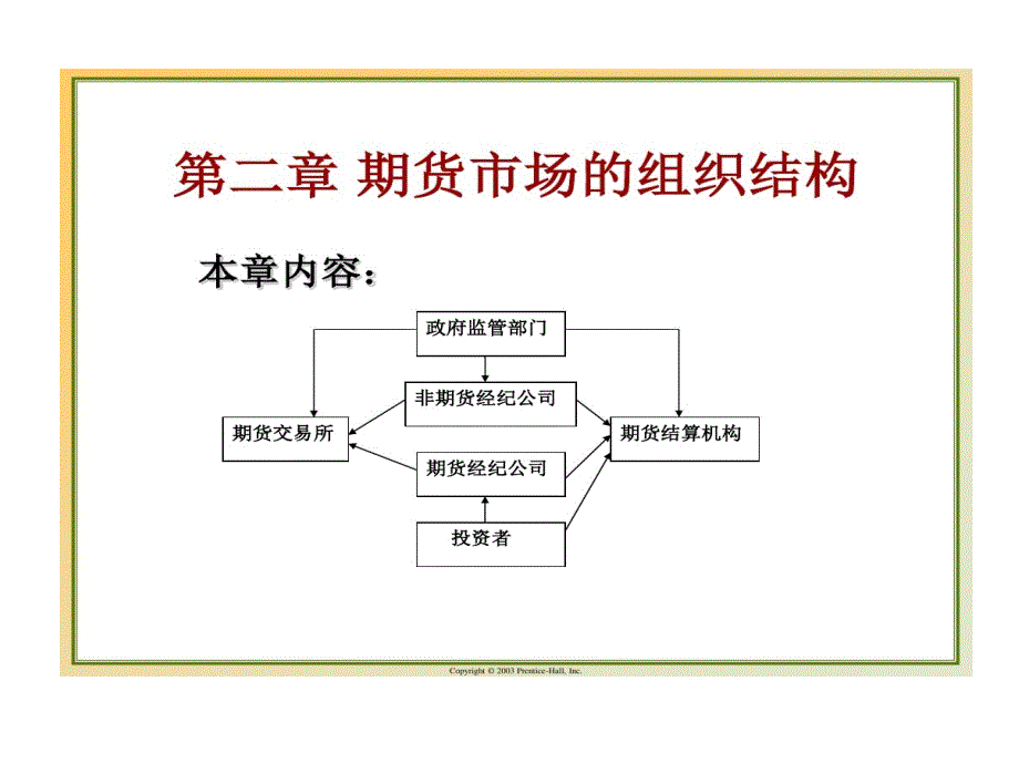 期货贸易期货市场组织结构_第1页