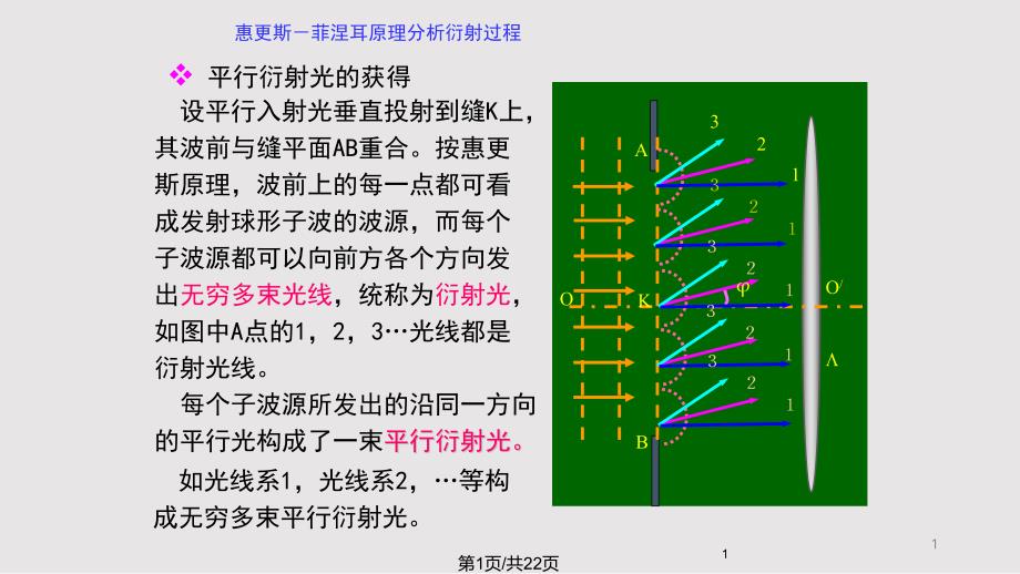 单缝衍射解析课件_第1页