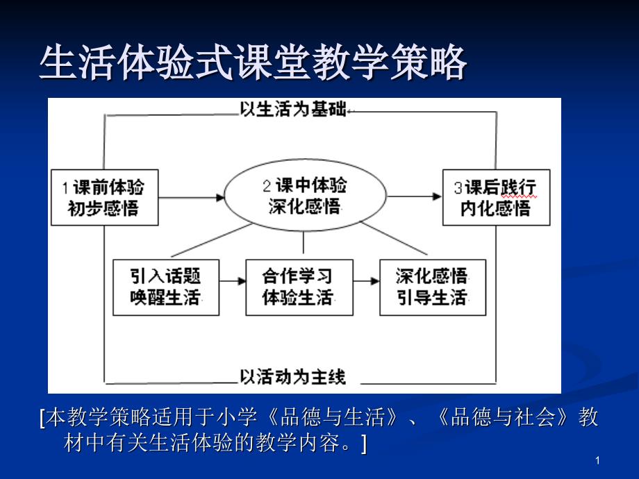 教科版小学品德与生活品德与社会教学策解读课件_第1页