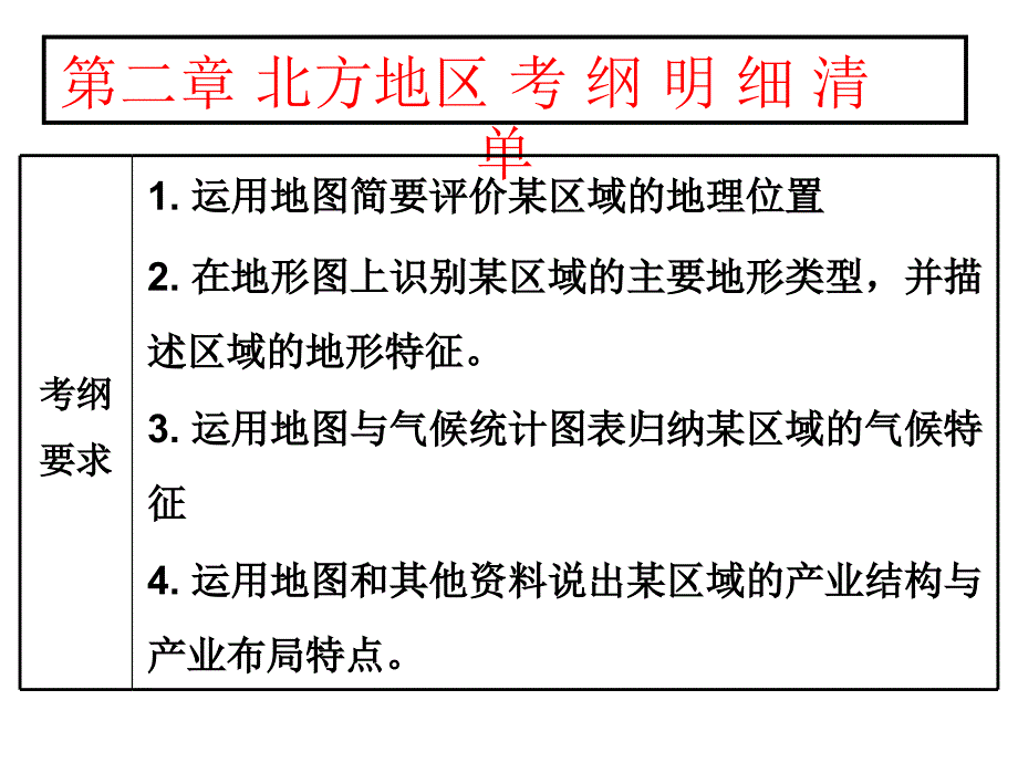 人教版八年级地理下册北方地区复习ppt课件_第1页