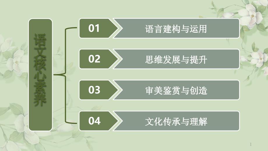 基于核心素养的的《小学语文》统编教材课堂变革探索课件_第1页