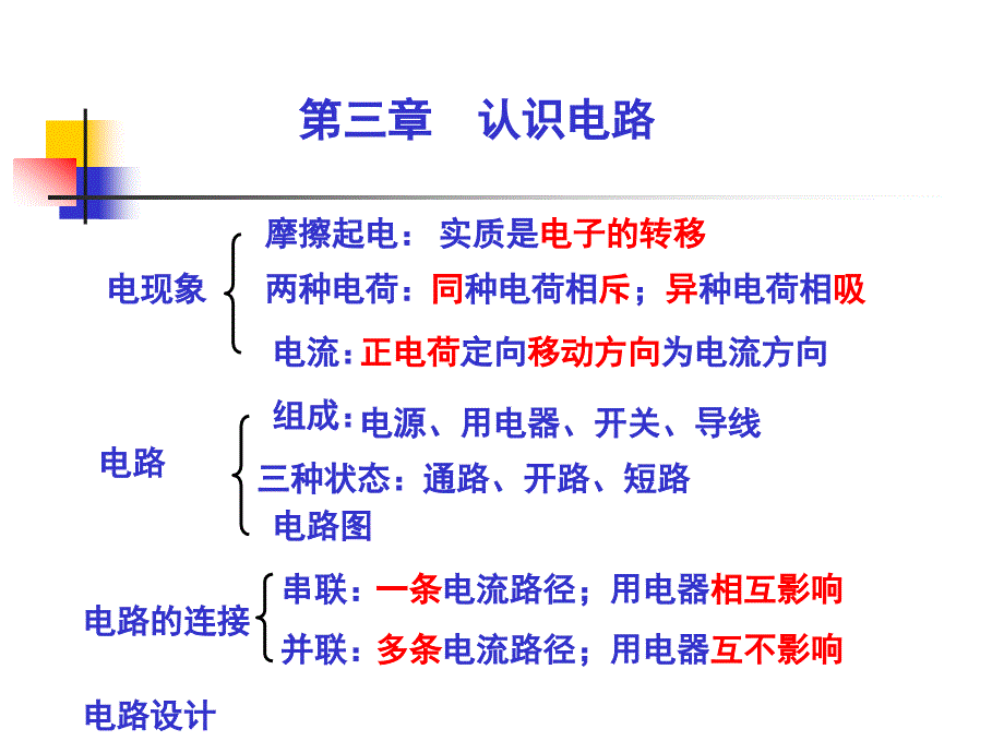 教科版九年级上册物理--第三单元-认识电路综合和测试-ppt课件_第1页