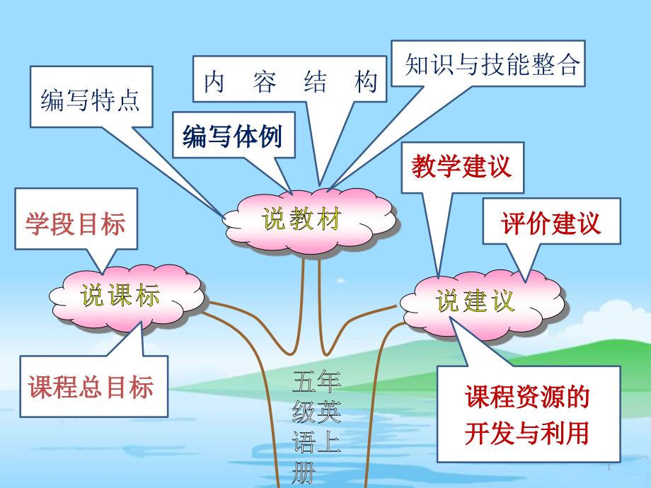 小学英语新课标教材教法分析课件_第1页